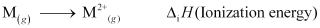 NCERT Solutions Class 12 Chemistry Chapter 4 - d & f-Block Elements